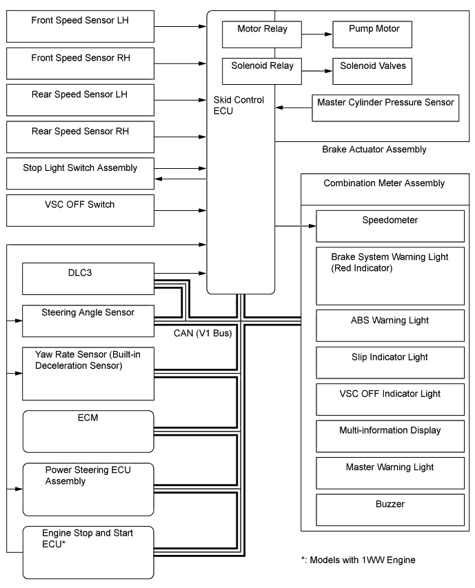 A01ILUJE01