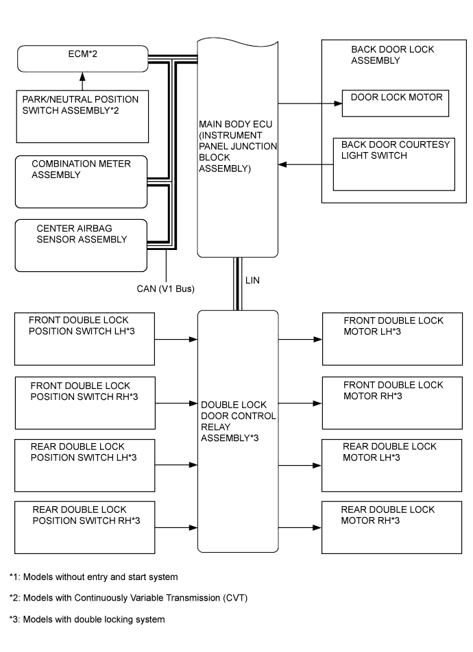 A01ILYDE07