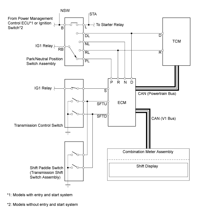 A01IM0LE01