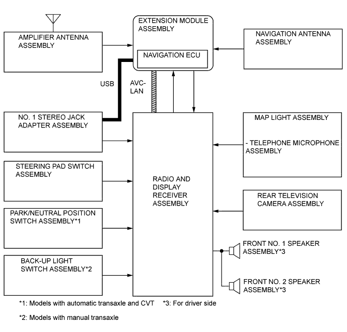 A01IM3IE01