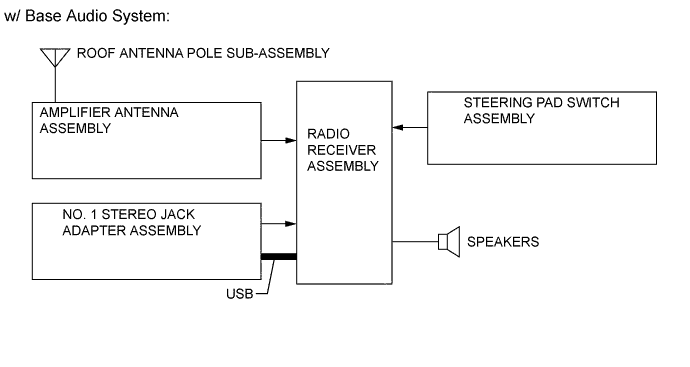 A01IM50E01