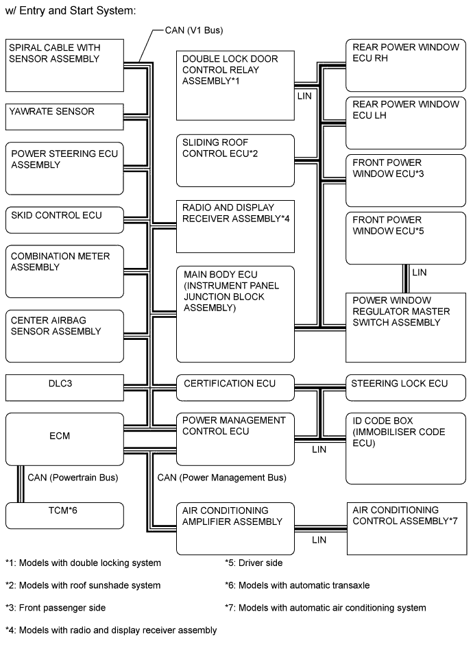 A01IM6IE01