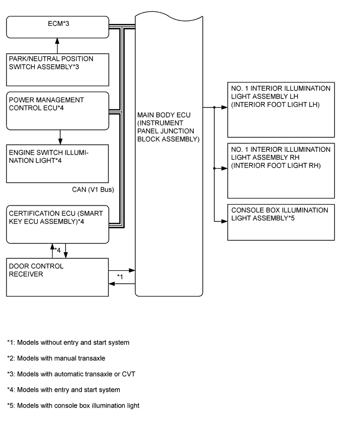 A01IM71E01