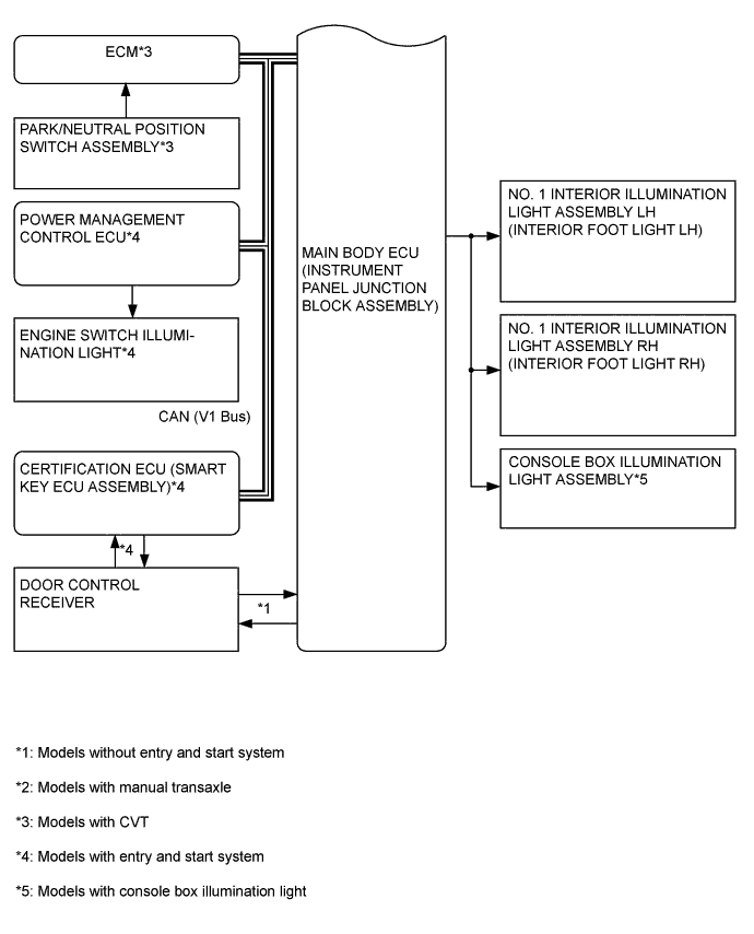 A01IM71E02