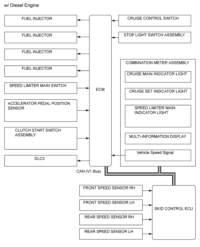 A01IM7FE01