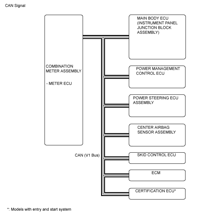 A01IM7PE01