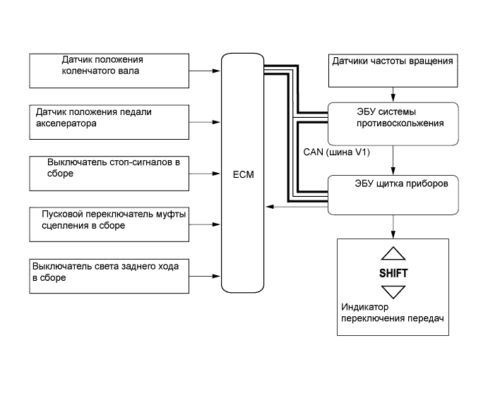 A01ILESE01