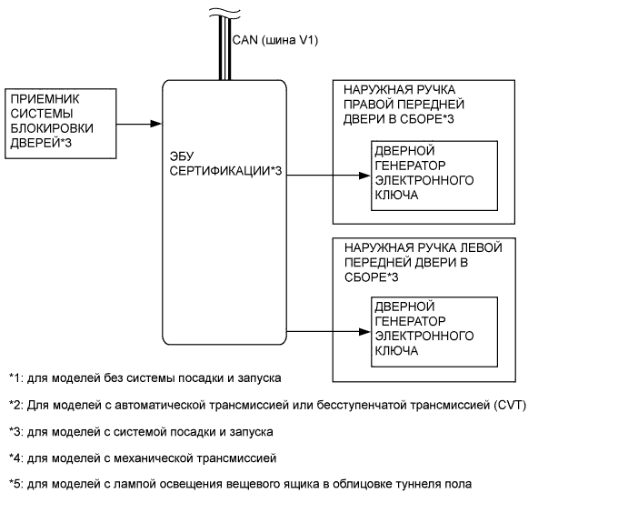 A01ILFRE03