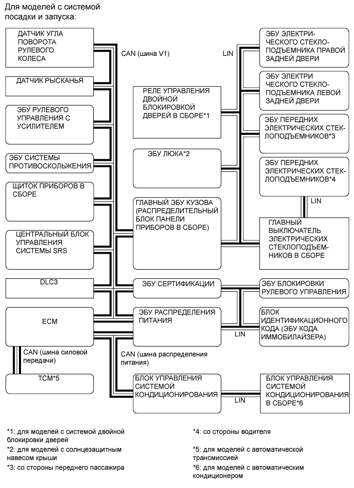 A01ILGZE01