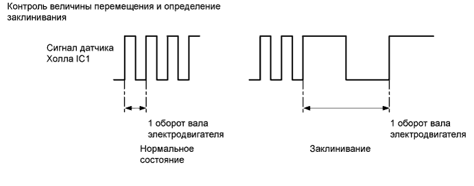 A01ILI5E01