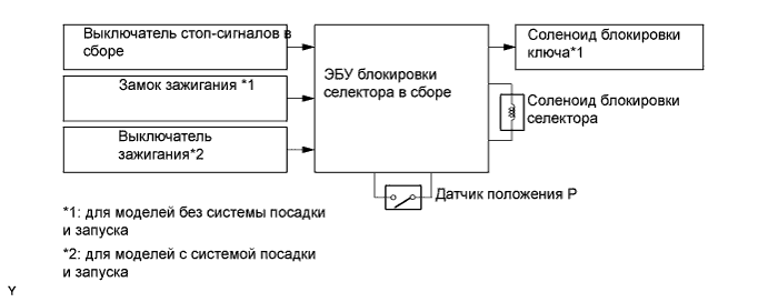 A01ILLSE01