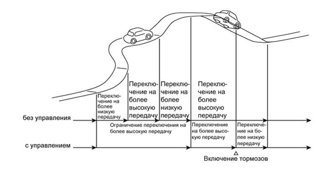 A01ILMPE02