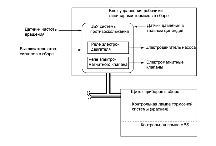 A01ILMSE01