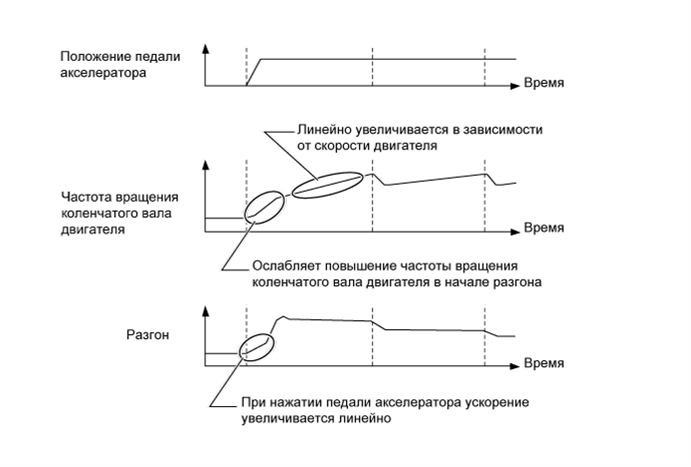 A01ILNME04