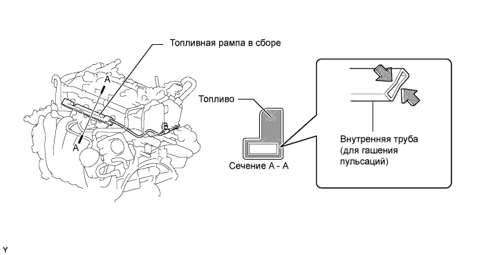 A01ILNOE01