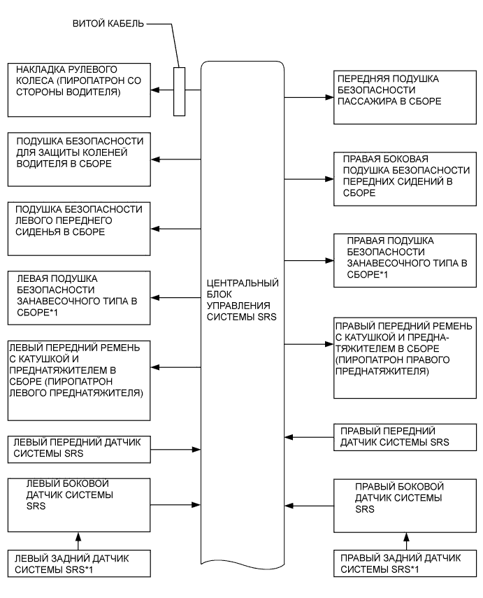 A01ILOAE01