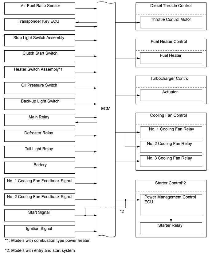 A01ILOQE01