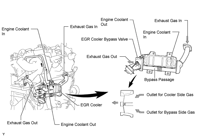 A01ILSDE01