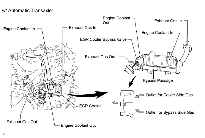 A01ILSDE03