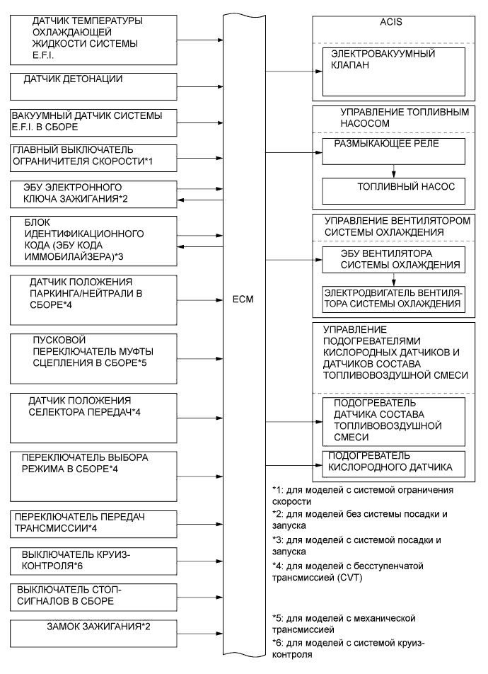 A01ILT2E01