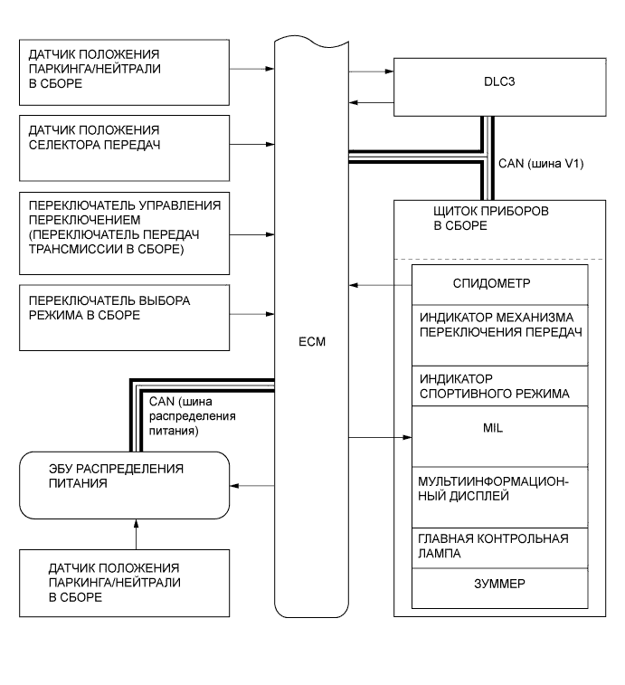 A01ILUIE01