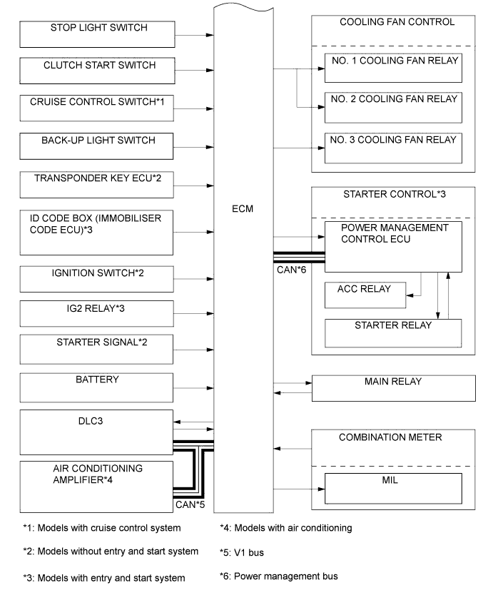 A01ILX2E01