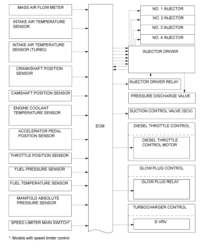 A01ILXDE01