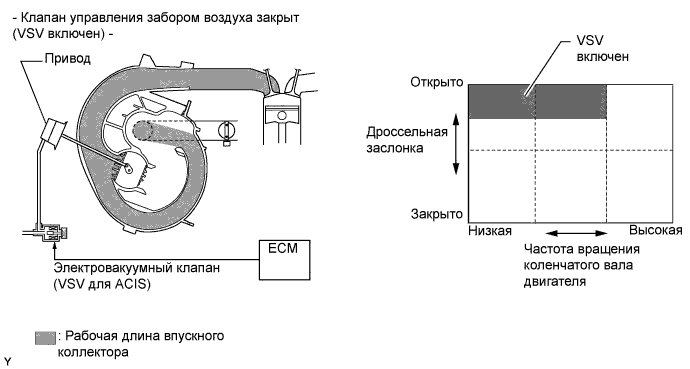 A01ILXNE01