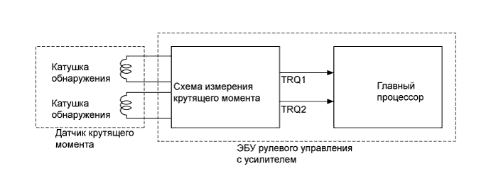 A01ILYZE02