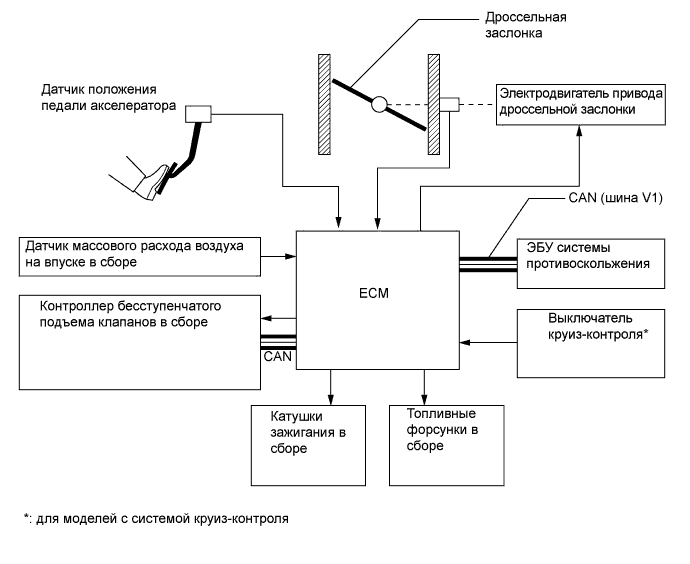 A01ILZAE01