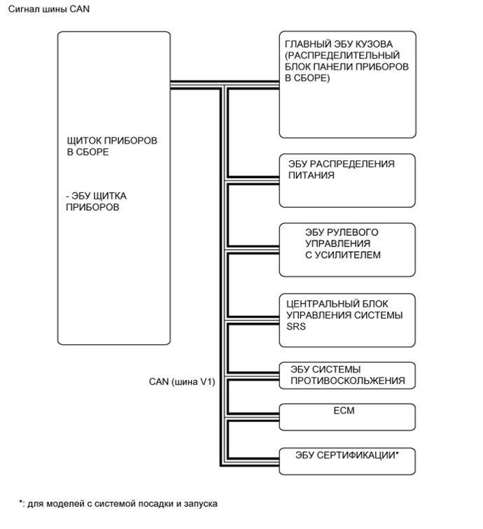 A01IM27E01