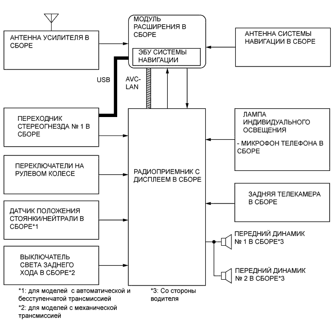 A01IM3IE01