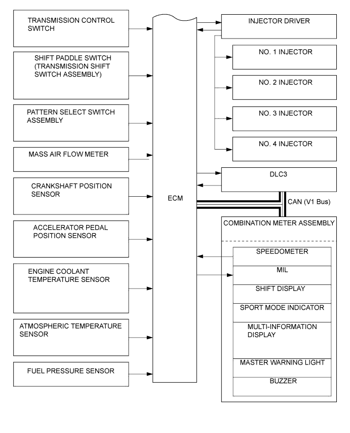 A01IM4PE01