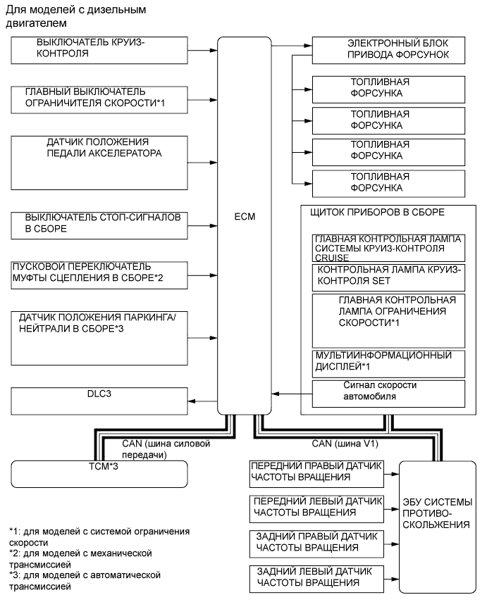 A01IM4VE01