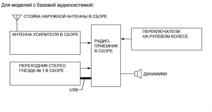 A01IM50E01