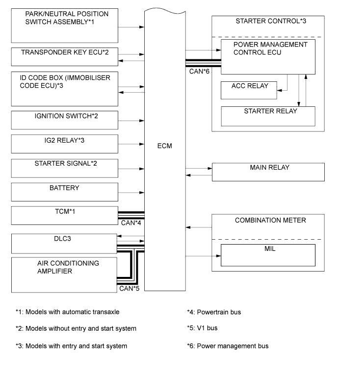 A01IM84E01