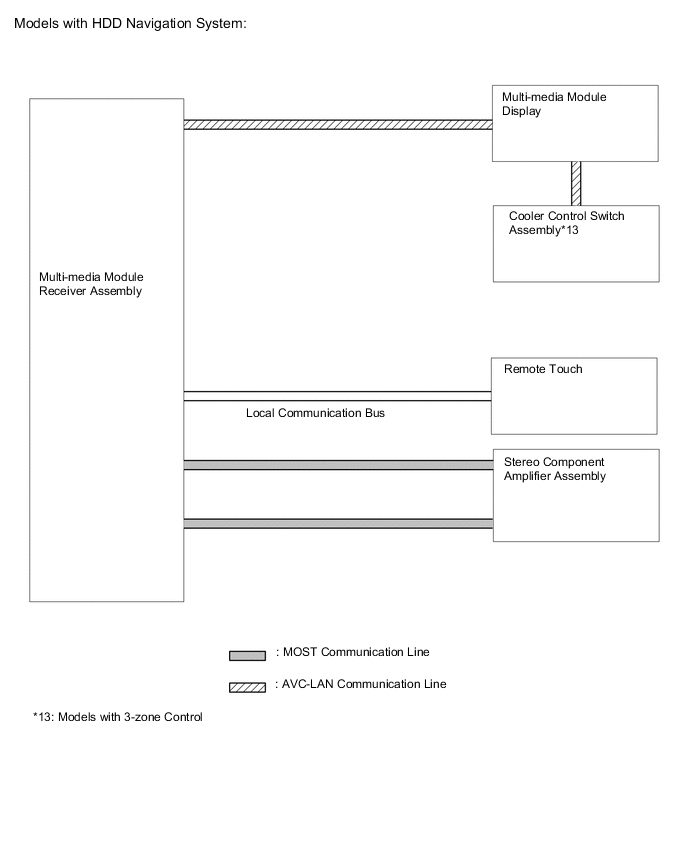 A0002LTE05