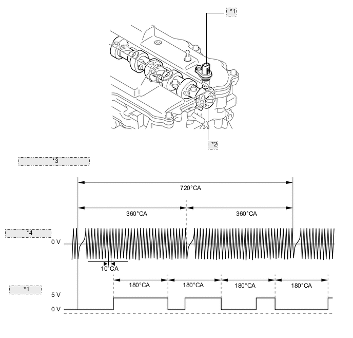 A0002ODE04