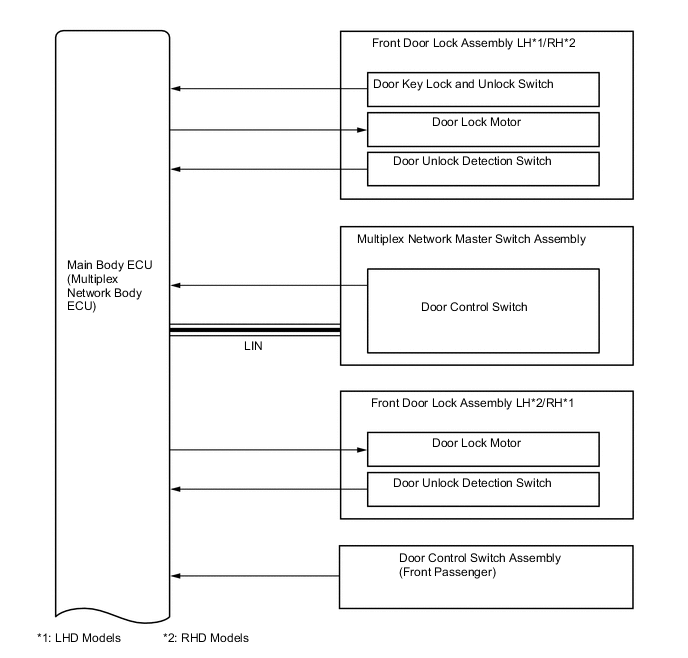 A0002UXE06