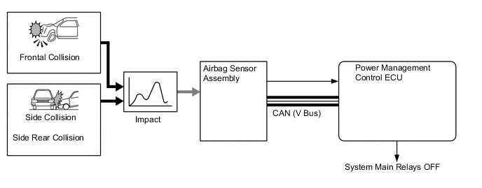 A0003EDE06