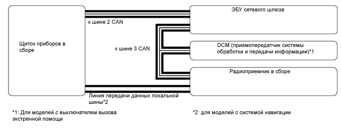 B0011DBE01