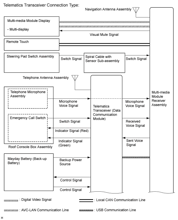 A01GVAIE01