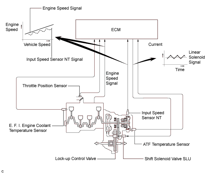 A01GVEKE01