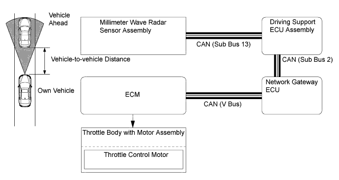 A01GVMTE01