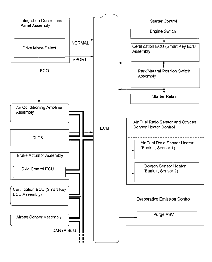 A01GVOFE01