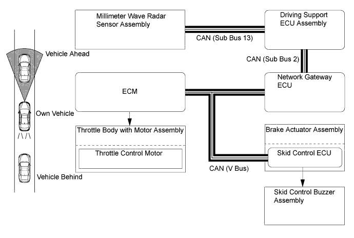 A01GVTLE01