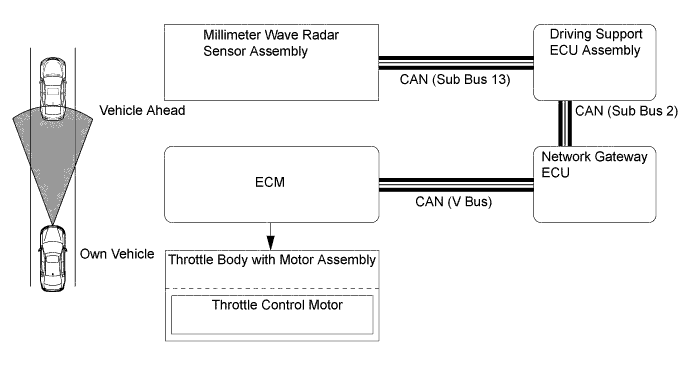 A01GVTTE01