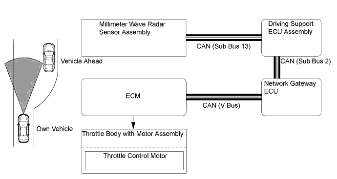 A01GVUHE01