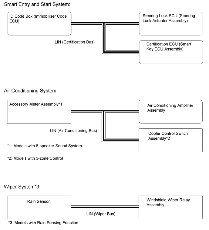 A01GW17E01