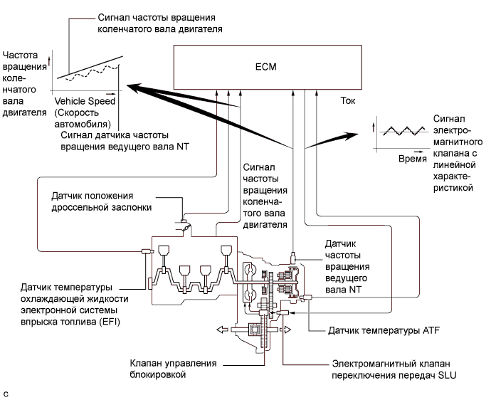 A01GVEKE01